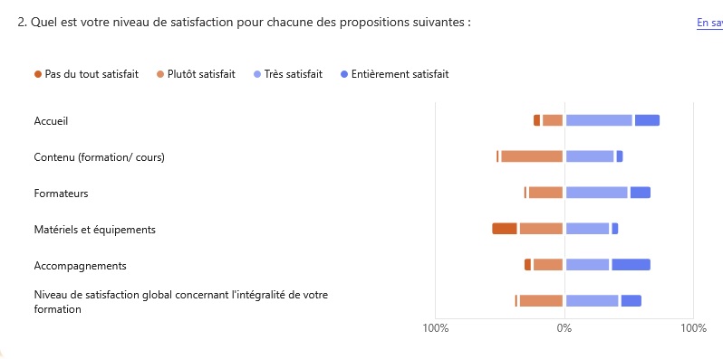 niveau_satisfaction_20242025