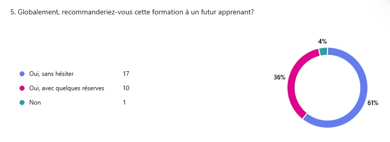 recommandation_formation_20242025 recommandation_formation_20242025