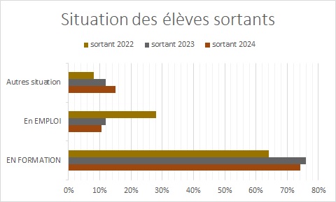situation_sortants_2024