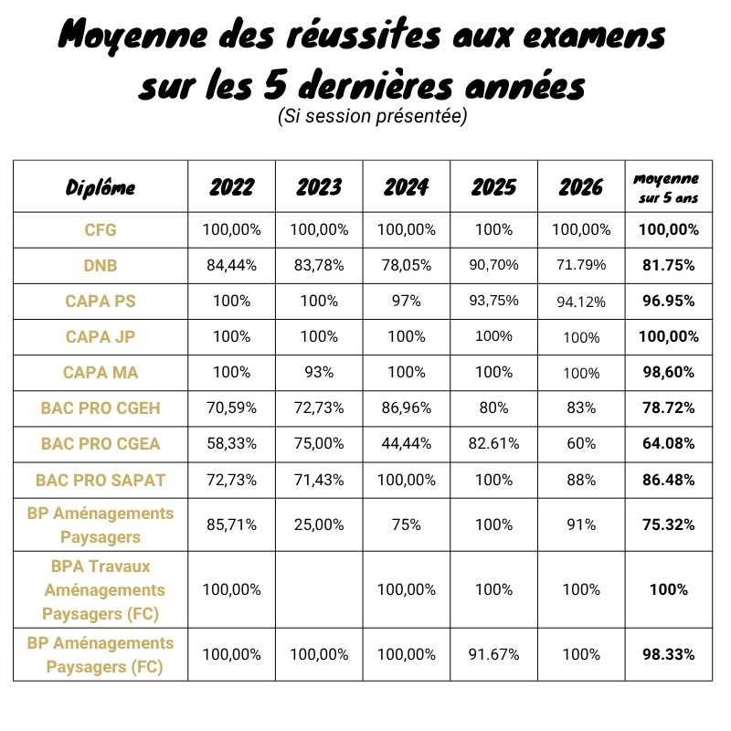 Moyenne_examen_MFR_questembert